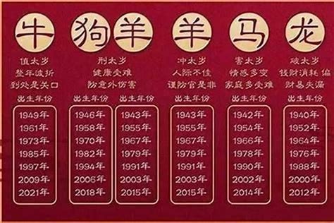 58年生肖|1958年是属什么生肖 1958年生肖属什么